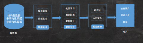 云计算与大数据