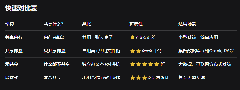 数据库并发控制