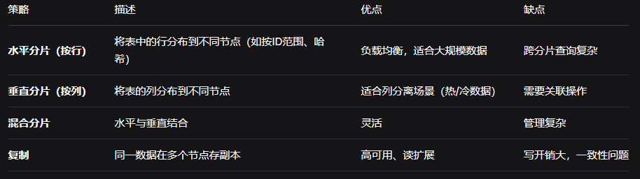 主流数据库应用