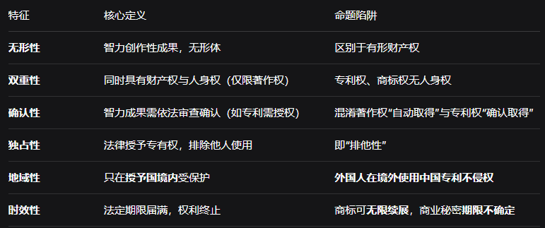 标准化与知识产权