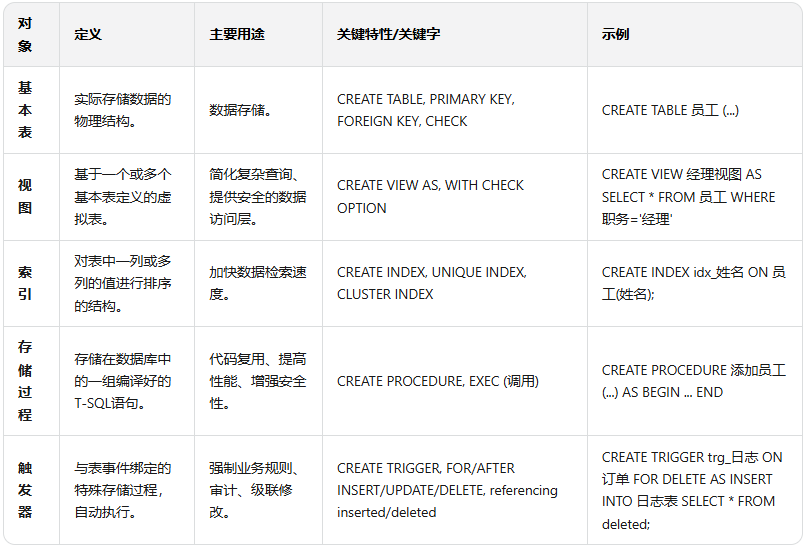 SQL语言应用：高级查询与数据库编程